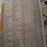 La liste des sakés à déguster