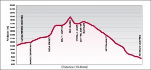 tongariro-alpine-crossing-factsheet-2